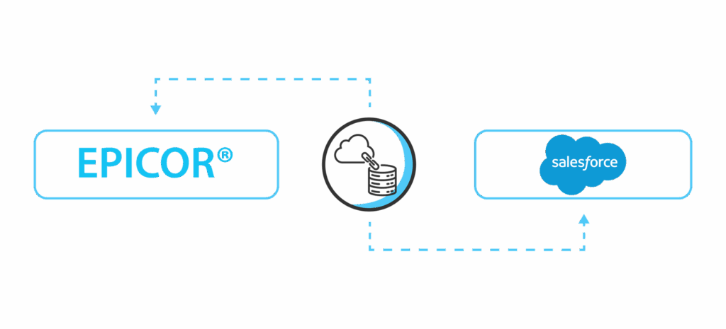 Epicor® Salesforce Integration