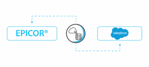 Epicor® Salesforce Integration