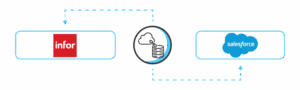 Infor Salesforce Integration